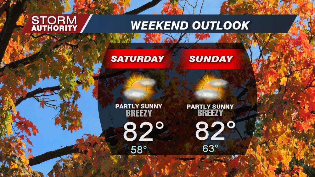 Weekend Outlook